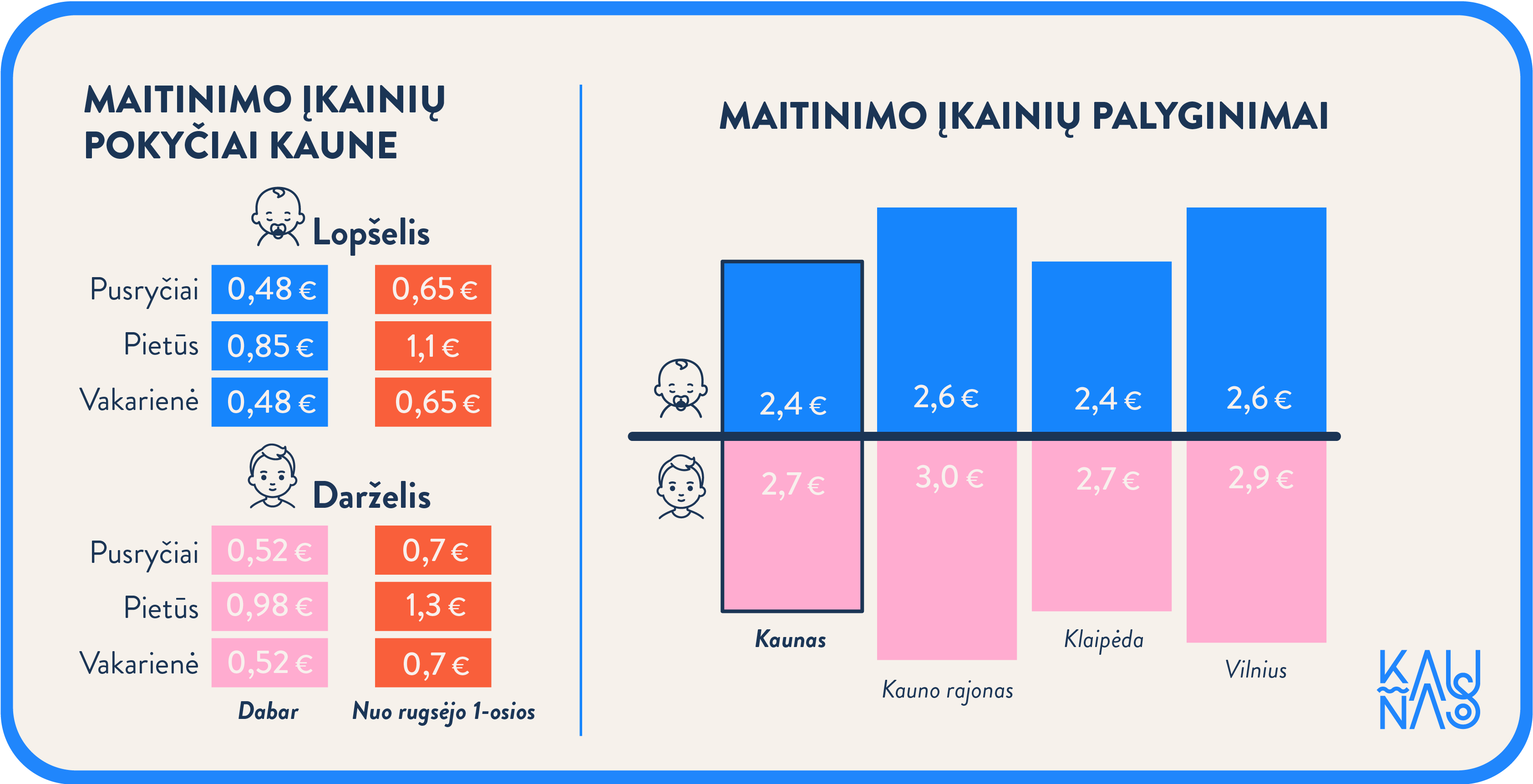 maitinimo įkainiai